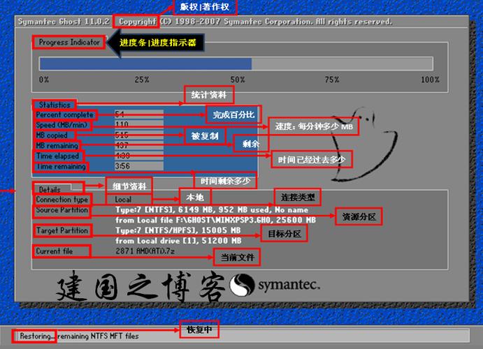 原版安装和ghost版安装的特点游戏截图