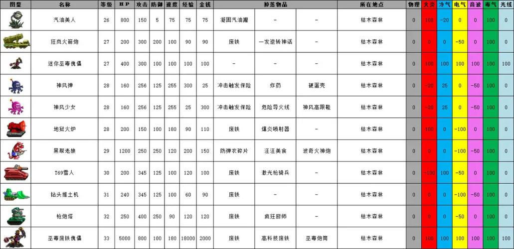 重装机兵2掉落物品一览表缩略图