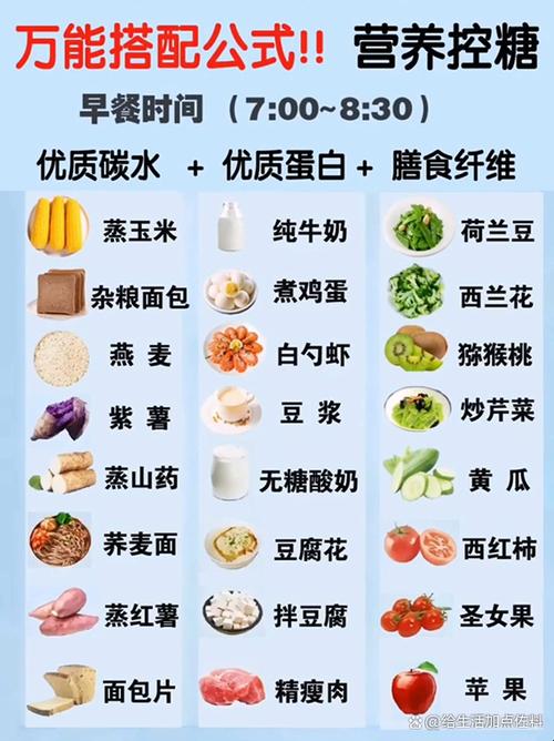 七天食谱一日三餐缩略图