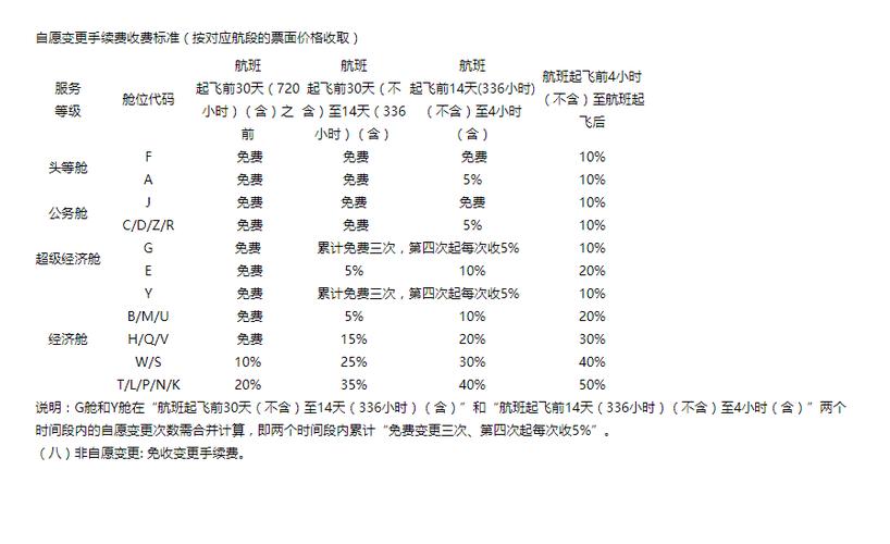 飞机票可以二次改签怎么改缩略图