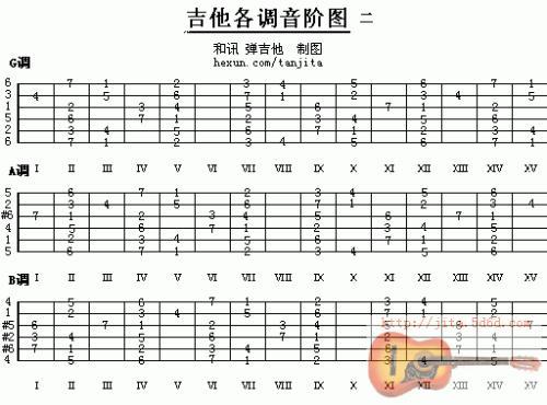 G调高吗缩略图