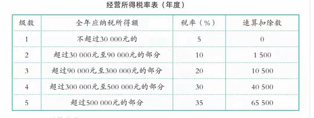 所得税税率缩略图
