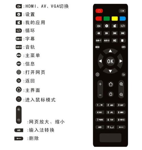 机顶盒遥控器鼠标模式游戏截图