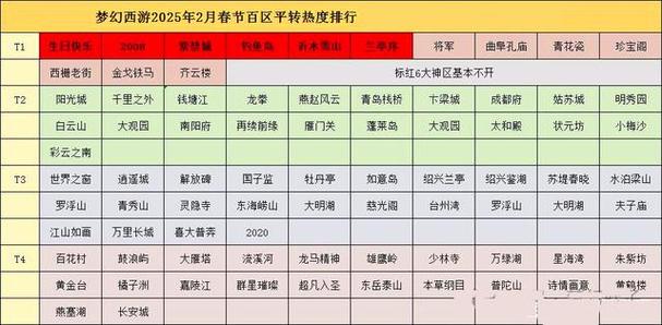梦幻西游开服公告缩略图
