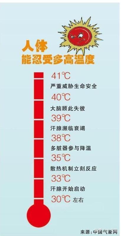 人能承受最低温度缩略图