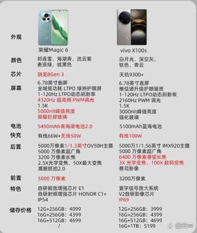 vivos50不支持有线耳机吗缩略图