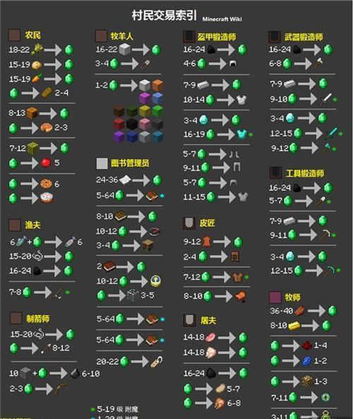 我的世界1.2刷物品教程缩略图