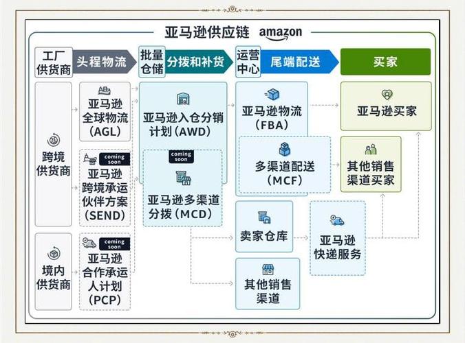 什么是跨境电商缩略图