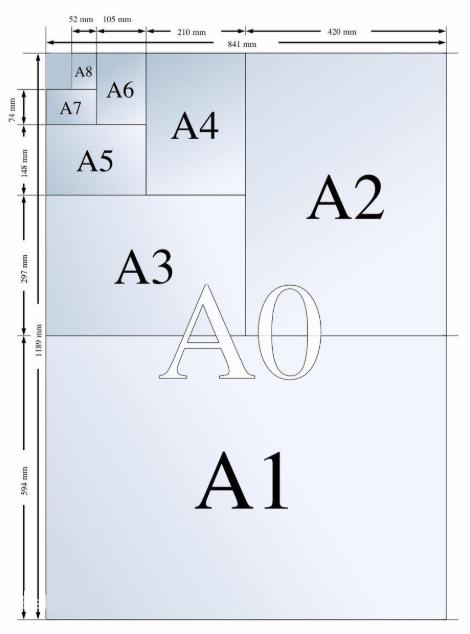 A0,A1,A2,A3,A4缩略图