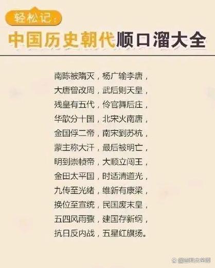 历史必背36个口诀缩略图