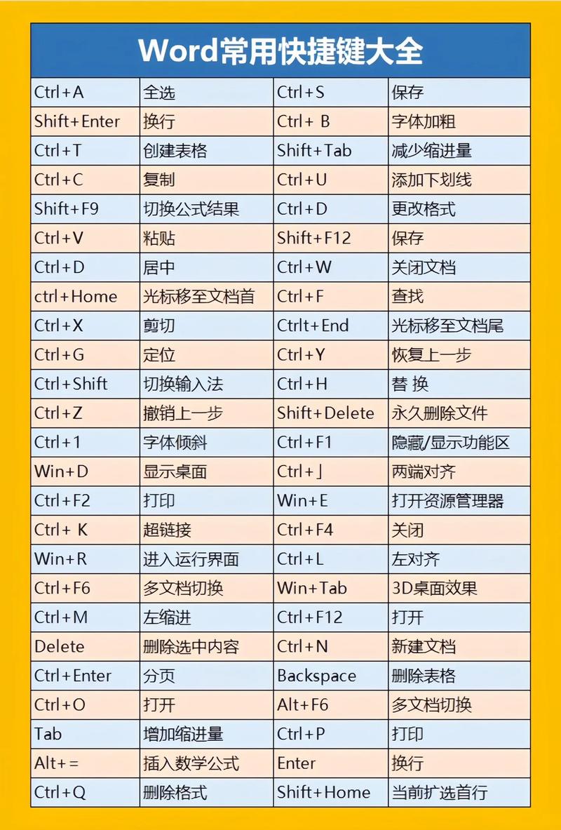 cad的快捷键有哪些功能缩略图
