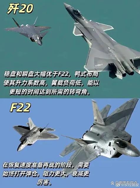 歼20和f22哪个更厉害缩略图