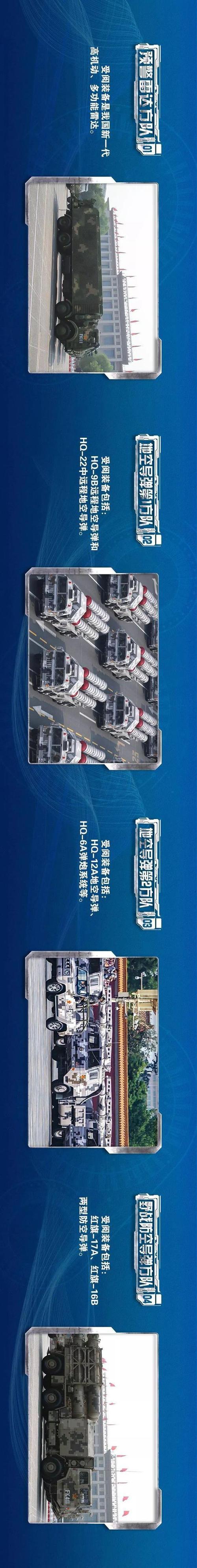 70周年大阅兵武器介绍缩略图