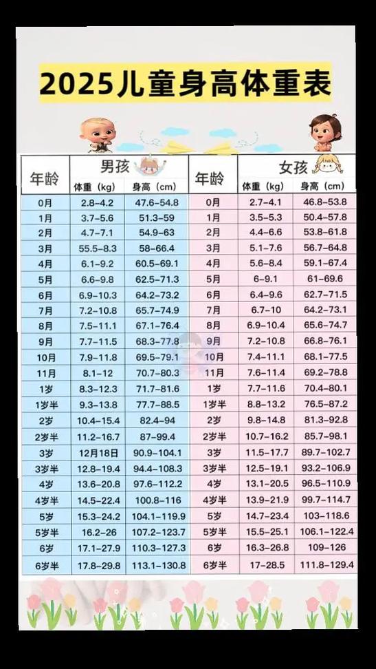 2025年儿童身高体重对照表缩略图