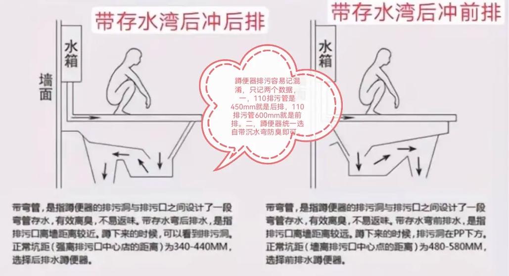 坐马桶一般离墙面多少缩略图