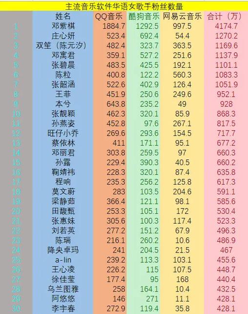 全球粉丝排行榜缩略图