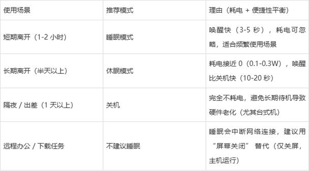 电脑睡眠状态费电吗缩略图