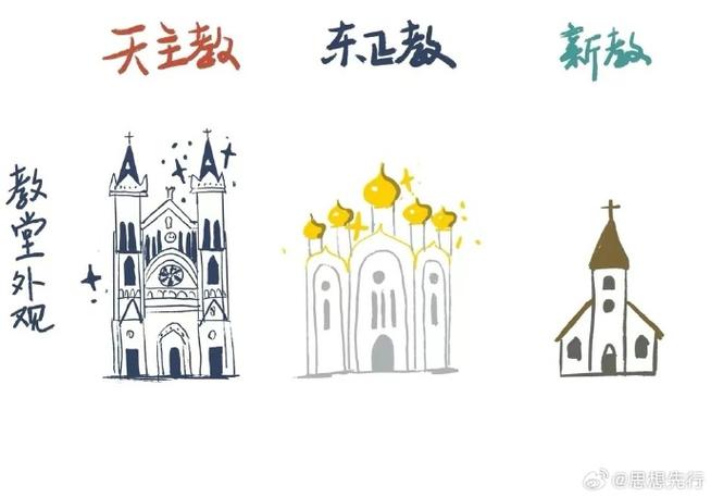 耶稣是天主教还是基督教缩略图