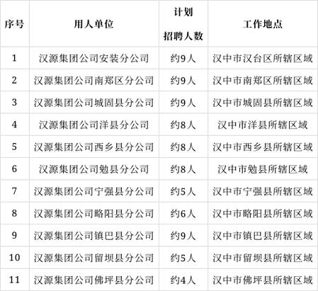 汉中官网招聘信息缩略图