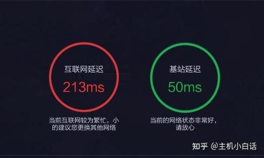 互联网延迟和基站延迟缩略图