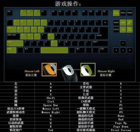 穿越火线怎么玩缩略图