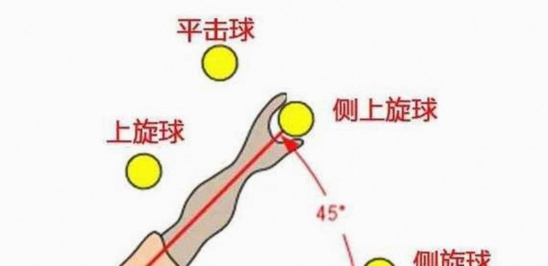 乒乓球上旋球缩略图