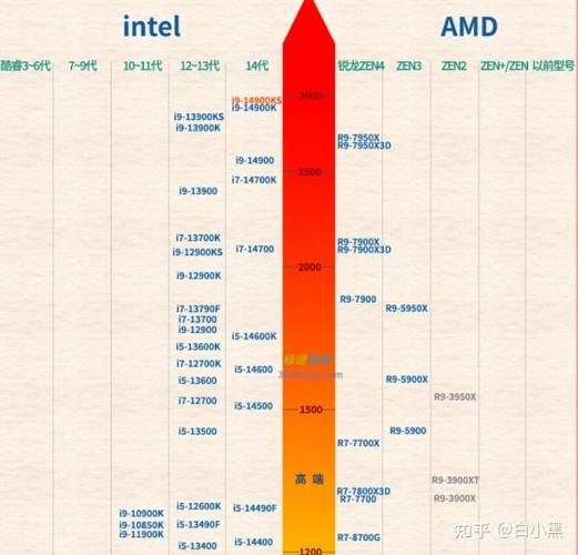 华硕主板天梯图2019缩略图
