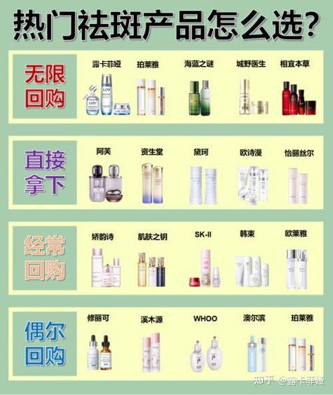 美白祛斑的护肤品排行榜游戏截图