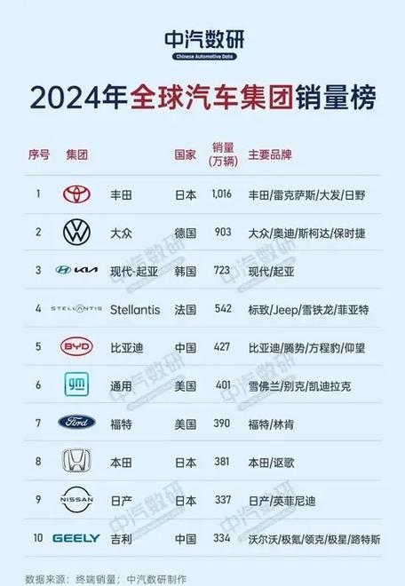 世界汽车排名前100名游戏截图