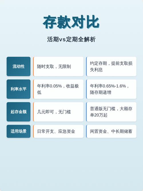 存了定期再存是定期还是活期游戏截图
