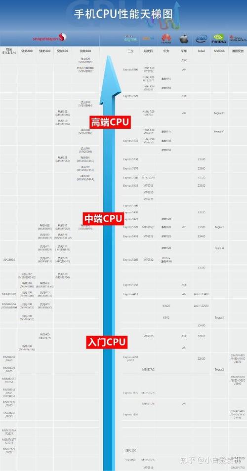 安卓手机cpu排行榜缩略图