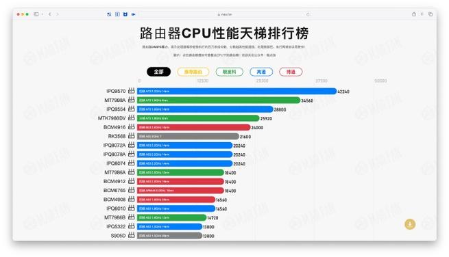 小米路由器3和4a哪个好些缩略图