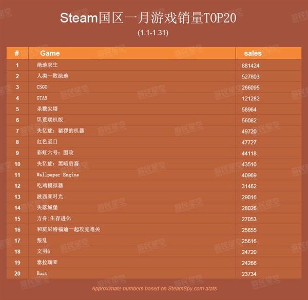 steam游戏销量排行榜缩略图