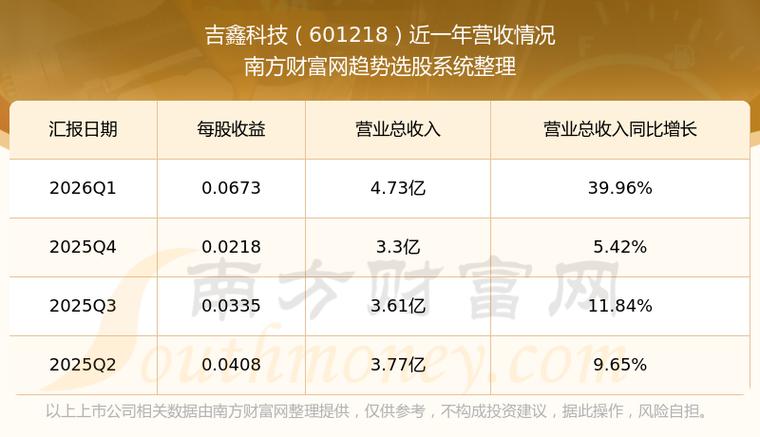 吉鑫科技股票代码缩略图