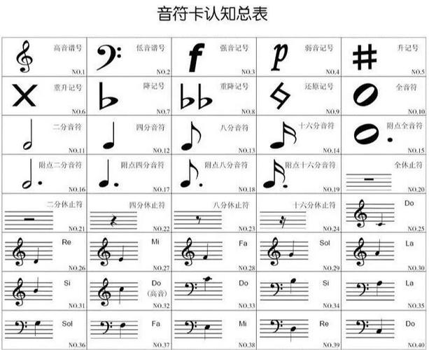 乐手看谱子在平板用哪个软件缩略图