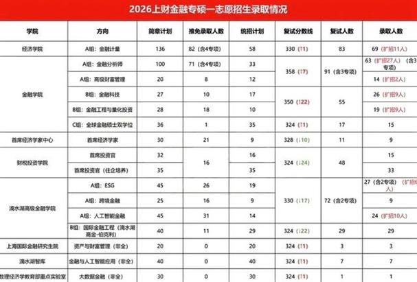 上海财经大学金融专硕缩略图