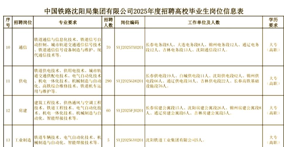 沈阳工作网招聘缩略图