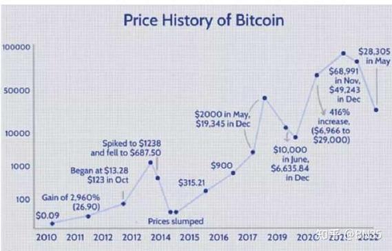 比特币未来价格预测游戏截图