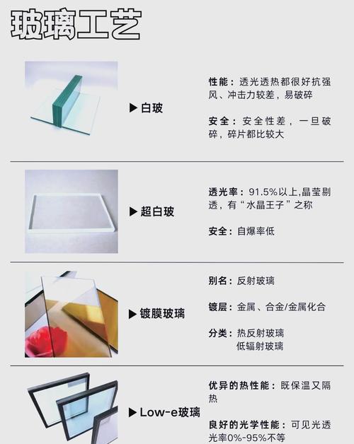 亚克力玻璃优缺点缩略图