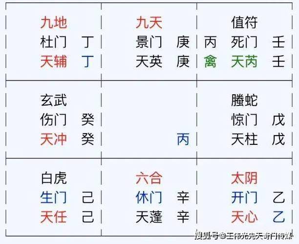 奇门遁甲怎么用游戏截图