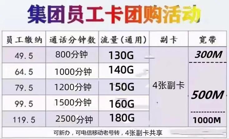 办宽带送的副卡要另外收费吗缩略图