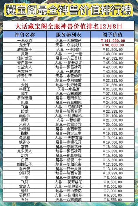 神兽排行榜前十名游戏截图