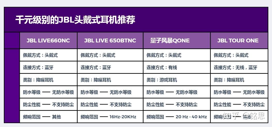 jbl无线耳机型号区别游戏截图