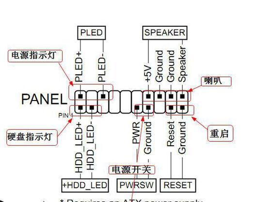 华硕主板电源针脚详解缩略图