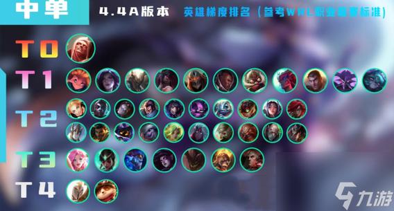 lol所有中单英雄游戏截图