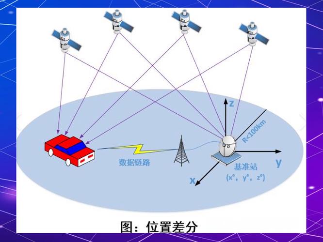 GPS定位方法缩略图