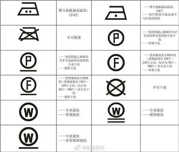 不能干洗的衣服送干洗店缩略图