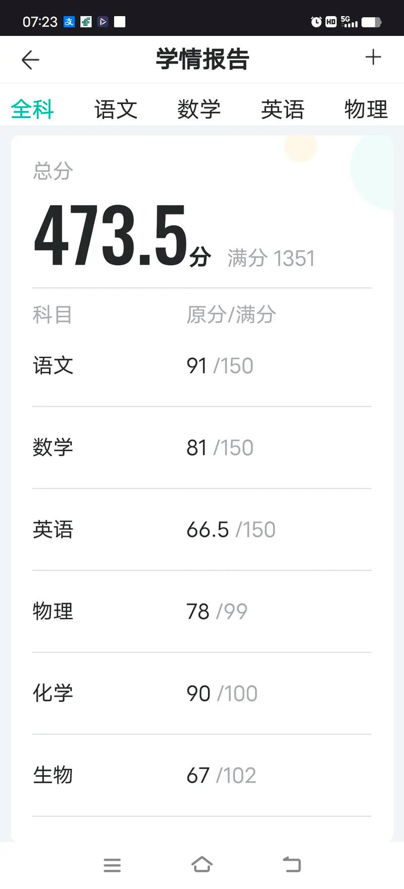 九师联盟12月联考成绩查询缩略图