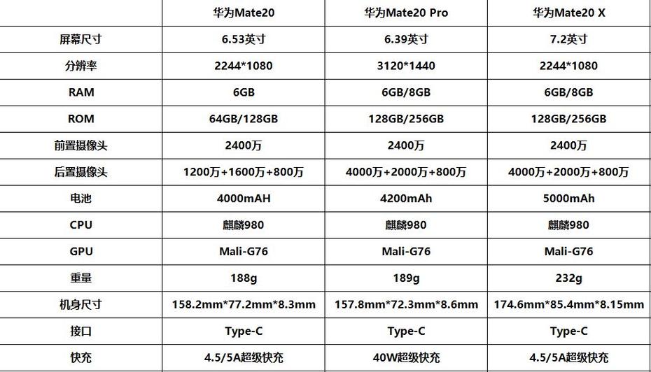 mate20参数详细参数缩略图