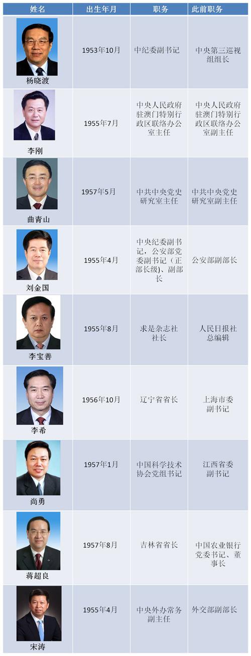 四大行是正部级还是副部级缩略图